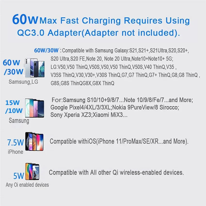Fast Wireless Charger Pad